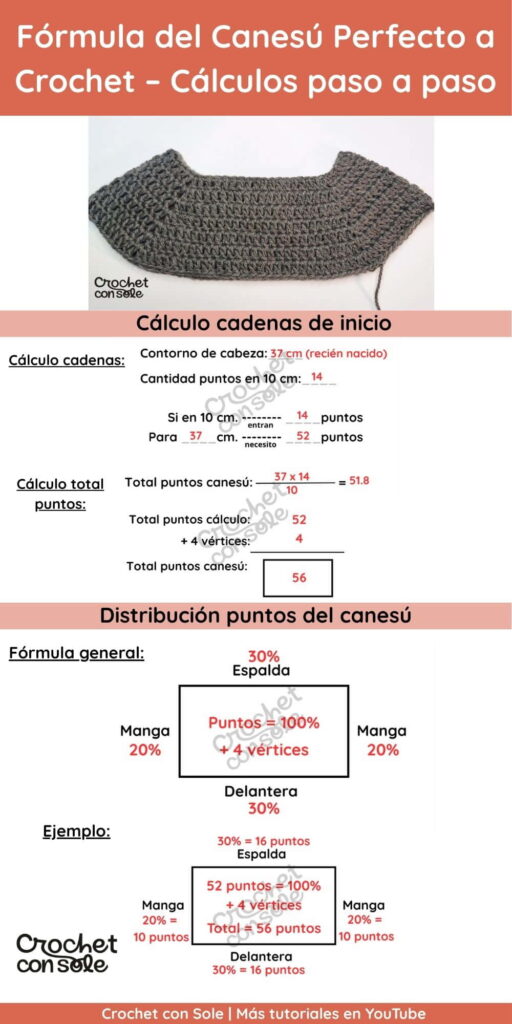 Canesú perfecto a crochet