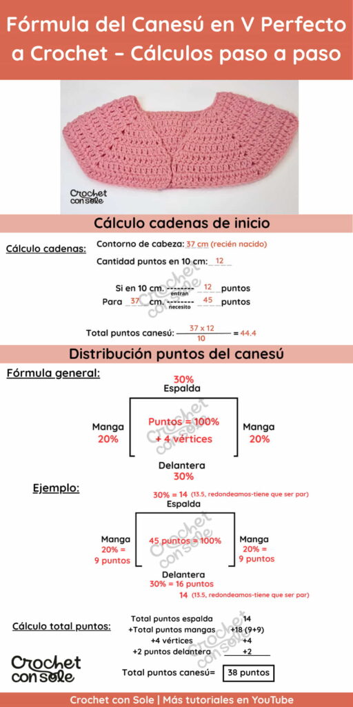 Canesú en V a crochet: cómo calcularlo para cualquier talla (fórmula fácil)