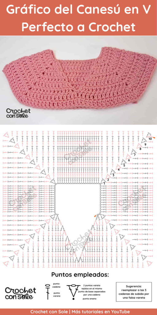 Canesú en V a crochet: cómo calcularlo para cualquier talla (fórmula fácil)